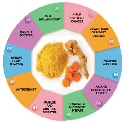 health benefits turmeric