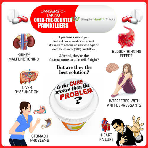 nsaid dangers